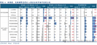 华创策略：从美联储四轮降息周期+两次降息预期看A股反应