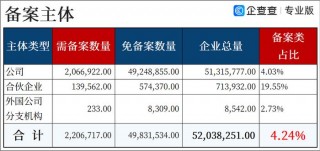 《受益所有人信息管理办法》答记者问(受益所有人信息管理办法答记者问的问题)