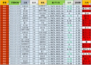 球探比分即时足球比分捷报网(球探比分即时足球比分捷报网ss南湖茶叶城)