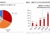 华泰证券：房产交易税收减免落地，影响几何？