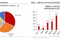 华泰证券：房产交易税收减免落地，影响几何？