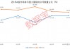 国企挑大梁，并购重组进“活跃期”！多家公司透露产业链整合意向（附名单）