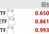 ETF日报：银行板块行情有三方面的驱动因素，关注攻守兼备的金融ETF