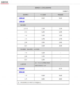 浙商银行下调存款挂牌利率