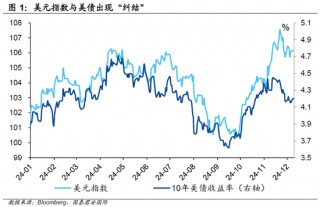 国泰君安：“中国因素”能否成为新变量？