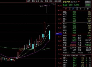 杀疯了！《黑神话：悟空》，销量超1000万套！最高同时在线300万人，冯骥发文：很respect！