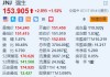 强生涨超1.9% Q2销售额及调整后每股收益超预期