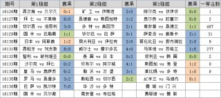 今日足彩开奖结果查询(今日足彩开奖结果查询走势图)