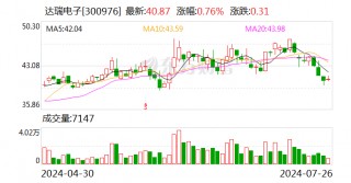 受益订单增加及管理优化 达瑞电子上半年净利预增超429.76%