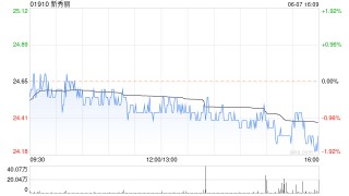 新秀丽公布将实施股份回购计划