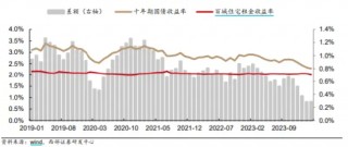 万科A逼近前低，板块回撤22%，三大积极信号涌现，地产何时反攻？