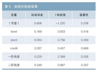 知识产权证券化利差定价的影响因素研究