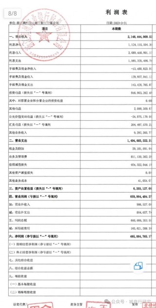 稠州银行一季度投资收益降幅近90%？