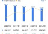 股东“提款机”民生银行 开始缩表了