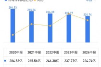 股东“提款机”民生银行 开始缩表了