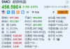 超微电脑跌超2% 遭Loop Capital大幅下调目标价至1000美元