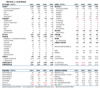 【东吴电新】儒竞科技2024年三季报点评：业绩符合预期，热泵库存或已见底