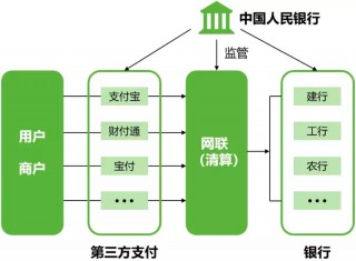 银行卡清算市场持续洗牌(银行卡清算机构准入门槛进一步完善)