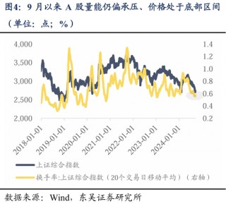 东吴策略：美联储降息落地后 A股买什么？