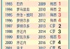 世界足球排名一览表(世界足球排名一览表最新更新)