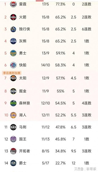 nba最新积分榜(nba积分榜20192020)