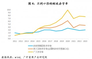 历史上，中国央行仅在2009-2010年实施过“适度宽松”的货币政策