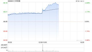 汇丰控股将于9月27日派发第二次股息每股0.1美元