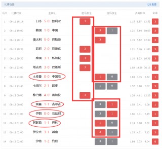 足彩比分(足彩比分查询)