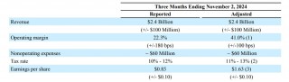 ADI Q3法说会纪要：工业环比持续增长