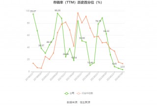 航天科技：2024年上半年净利同比预降81.72%-87.43%