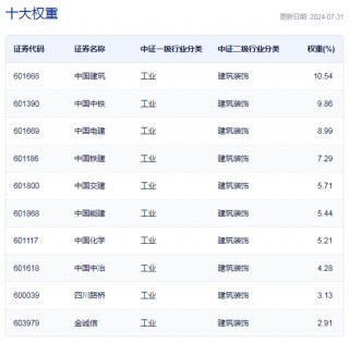 行业ETF风向标丨板块轮动加快，基建50ETF半日领涨行业ETF