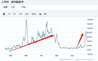 土耳其时间(现在土耳其时间)