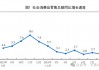 周天勇：若轻大力度改革释能而重政策刺激升温复苏将无功而返