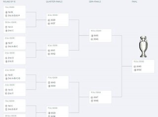 欧洲杯2016赛程表(欧洲杯2016赛程时间表)