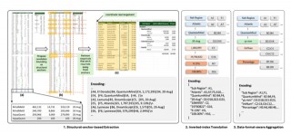 B端神器来了？微软发布SpreadsheetLLM，能大幅提升AI在Excel的能力