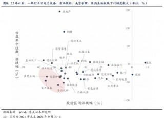 东吴策略：美联储降息落地后 A股买什么？