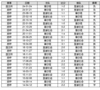 14场胜负足球最新推荐(今日14场胜负推荐预测表)