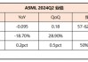 ASML Q2电话会：AI、存储现在最旺，2030目标营收翻倍