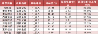 电子板块净流入逾105亿元居首 龙虎榜机构抢筹多股