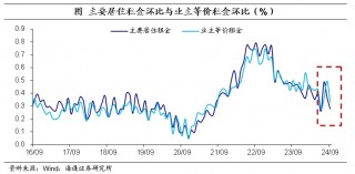 海通证券：美国核心通胀仍处于较高位置 市场降息预期大体稳定