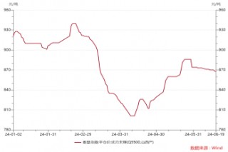 ETF日报：“科特估”主题不断发酵，半导体国产替代继续稳步推进，国内芯片企业发展潜力大，关注芯片ETF