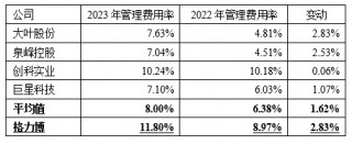 格力博创业板上市当年即变脸，亏损近5亿元