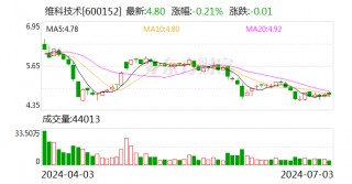 维科技术广发钠电项目首批电池顺利交付 进一步巩固钠电储能行业领先地位