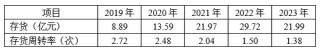 格力博创业板上市当年即变脸，亏损近5亿元