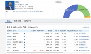 最新曝光！段永平再买腾讯，李录新进西方石油