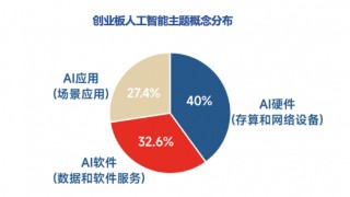 全市场首只！十个问题，让你快速了解“创业板人工智能ETF华宝”