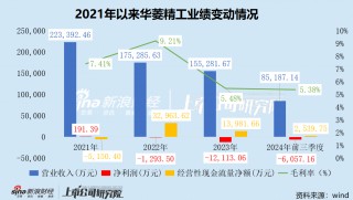 华菱精工谋划易主背后：业绩低迷资金链紧绷 内控混乱管理层动荡不安 实控人超三成股权已被冻结