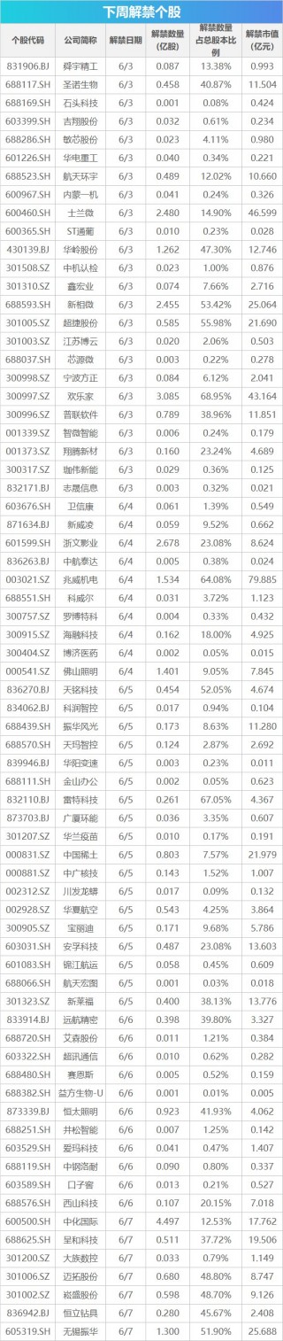 下周关注丨5月贸易帐等数据将公布，这些投资机会最靠谱