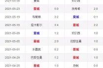 欧冠决赛2021决赛时间(欧冠决赛2021决赛首回合)