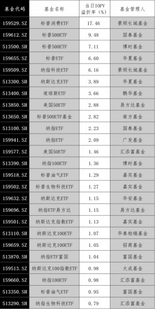 大涨！最高溢价17%